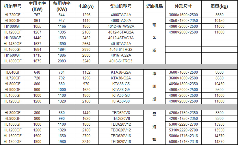 高壓發(fā)電機組參數(shù) \
