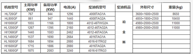 高壓輸出型發(fā)電機組 \