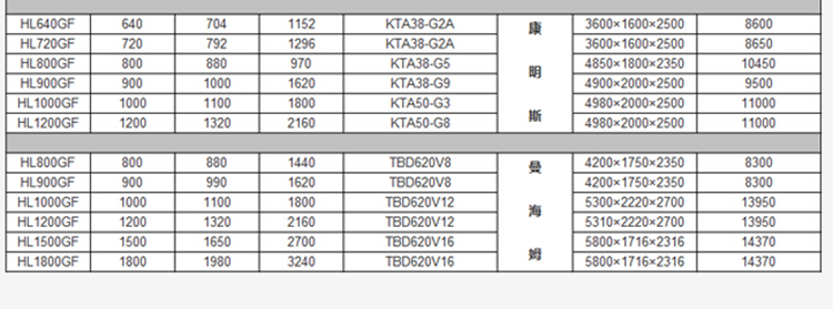 高壓輸出型發(fā)電機組 \
